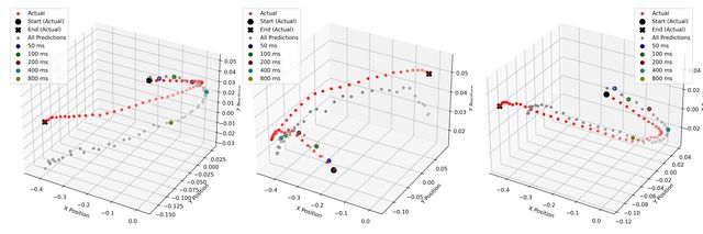 MotionTrace: predicted hand trajectories