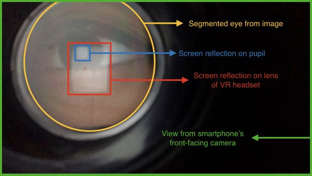 EyeSpyVR: what the phone camera sees inside the headset